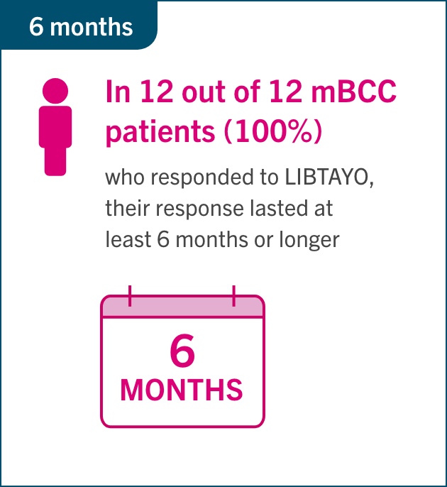 LIBTAYO® duration of response for metastatic BCC