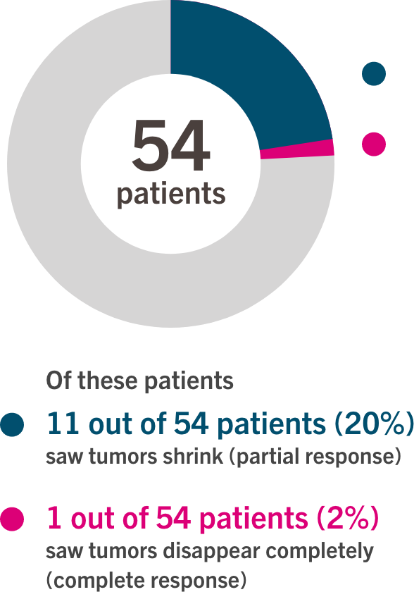 LIBTAYO® study results for metastatic BCC